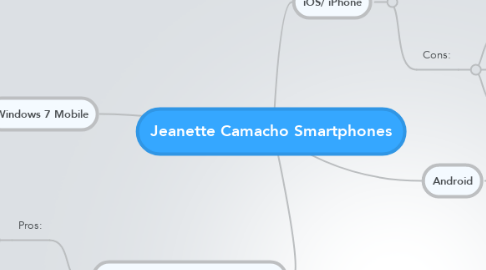 Mind Map: Jeanette Camacho Smartphones