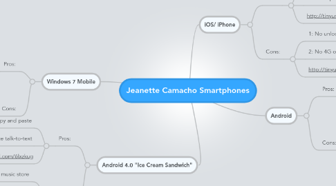 Mind Map: Jeanette Camacho Smartphones