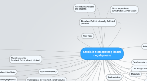 Mind Map: Szociális életképesség iskolai megalapozása