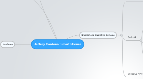 Mind Map: Jeffrey Cardona: Smart Phones