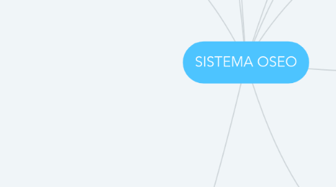 Mind Map: SISTEMA OSEO