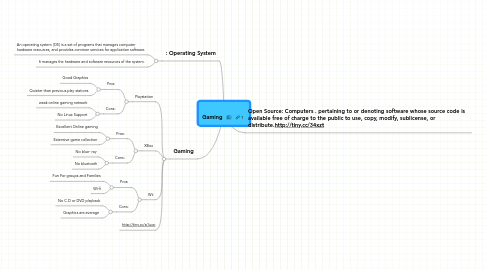 Mind Map: Gaming