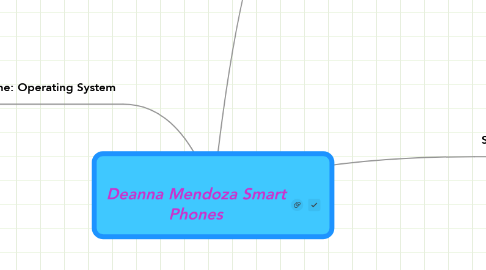 Mind Map: Deanna Mendoza Smart Phones