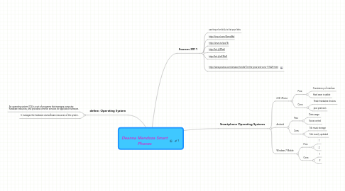 Mind Map: Deanna Mendoza Smart Phones