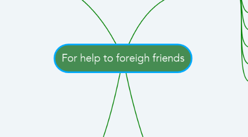 Mind Map: For help to foreigh friends