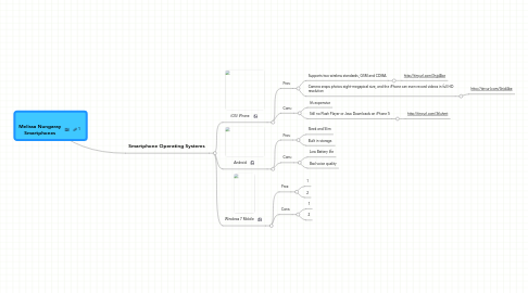 Mind Map: Melissa Nungaray Smartphones