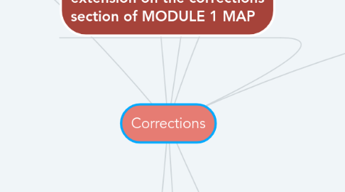 Mind Map: Corrections