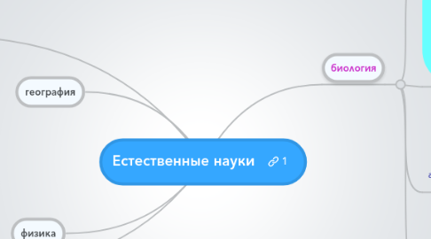 Mind Map: Естественные науки