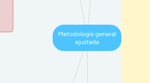 Mind Map: Metodología general ajustada