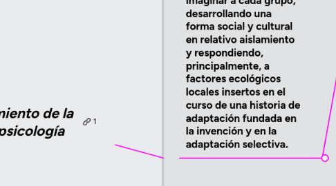 Mind Map: REGRESIÓN Y DETERMINACIÓN