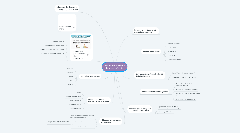 Mind Map: desarrollo cognitivo tercera infancia