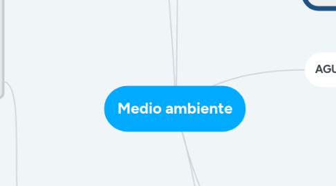 Mind Map: COMUNICADOR POLÍTICO