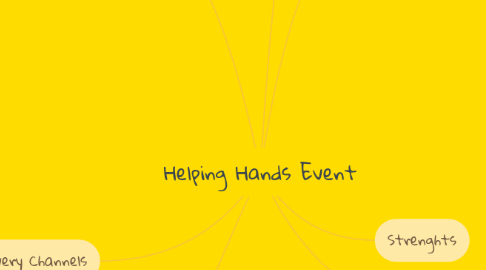 Mind Map: Helping Hands Event
