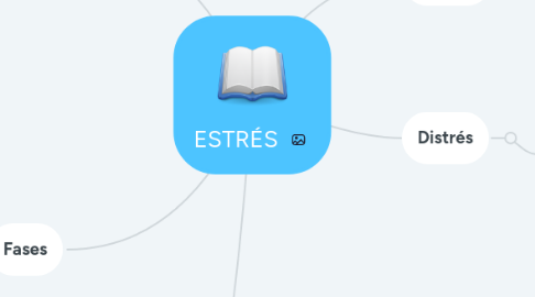 Mind Map: ESTRÉS