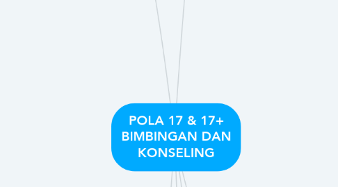 Mind Map: POLA 17 & 17+ BIMBINGAN DAN KONSELING