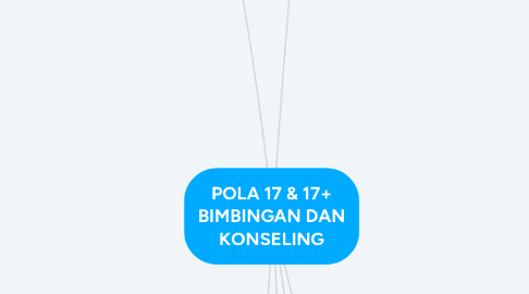 Mind Map: POLA 17 & 17+ BIMBINGAN DAN KONSELING