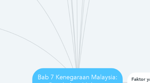 Mind Map: Bab 7 Kenegaraan Malaysia: Penubuhan Malaysia