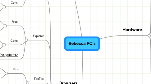 Mind Map: Rebecca PC's