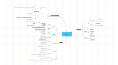 Mind Map: Ruben PCs