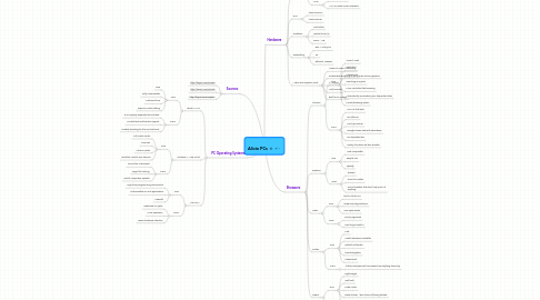 Mind Map: Alicia PCs