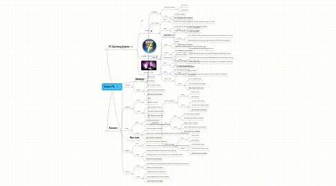 Mind Map: Katiana PCs