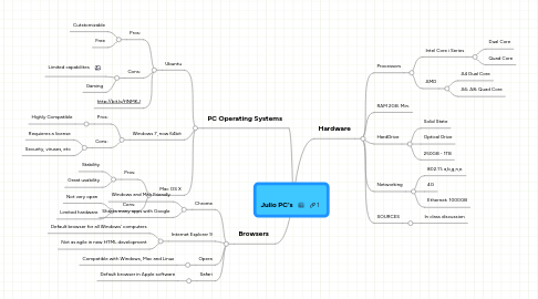 Mind Map: Julio PC's