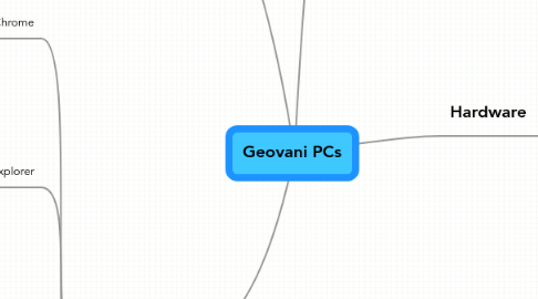 Mind Map: Geovani PCs