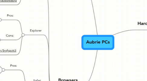 Mind Map: Aubrie PCs