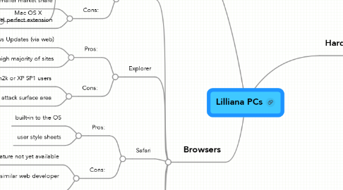 Mind Map: Lilliana PCs