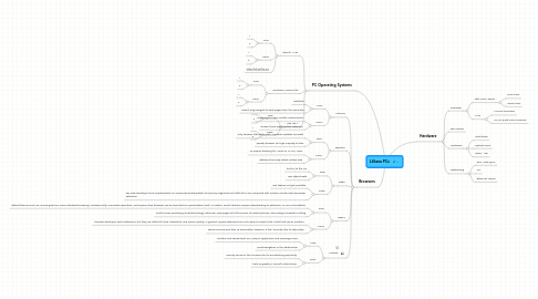 Mind Map: Lilliana PCs