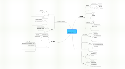 Mind Map: Nefertiti PCs