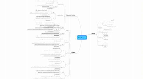 Mind Map: MeJon PCs