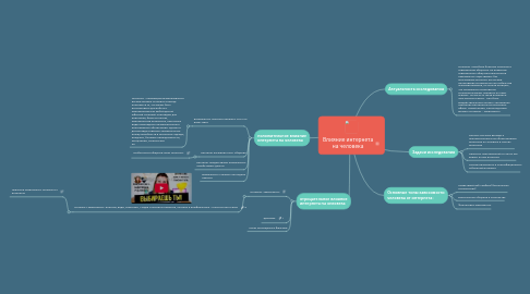 Mind Map: Влияние интернета на человека