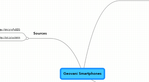 Mind Map: Geovani Smartphones