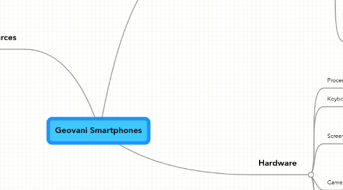 Mind Map: Geovani Smartphones