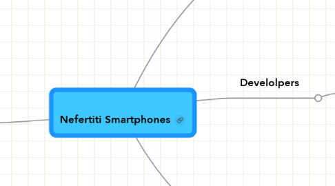 Mind Map: Nefertiti Smartphones