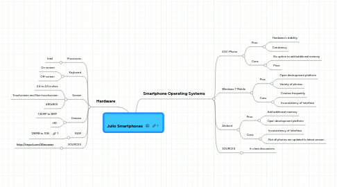 Mind Map: Julio Smartphones