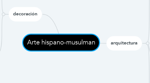 Mind Map: Arte hispano-musulman