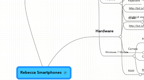 Mind Map: Rebecca Smartphones