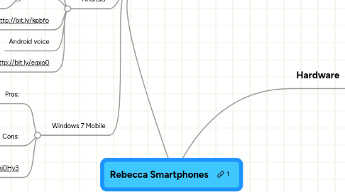 Mind Map: Rebecca Smartphones