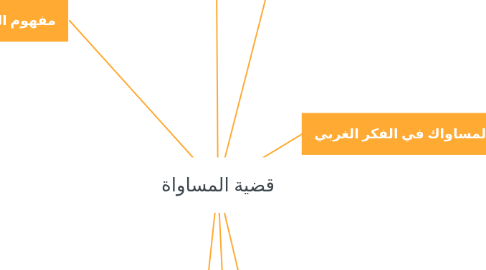 Mind Map: قضية المساواة