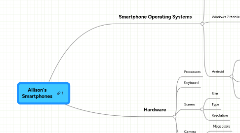 Mind Map: Allison's Smartphones