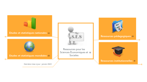 Mind Map: Ressources pour les Sciences Économiques et Sociales