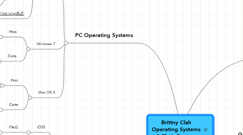 Mind Map: Brittny Clah Operating Systems & Their Devices