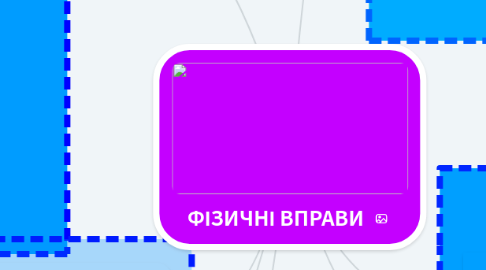 Mind Map: ФІЗИЧНІ ВПРАВИ