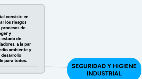 Mind Map: SEGURIDAD Y HIGIENE INDUSTRIAL