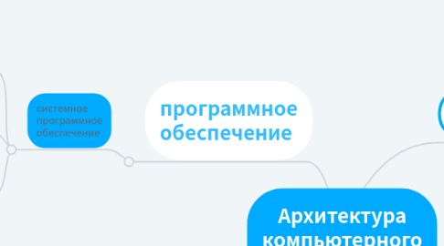 Mind Map: Архитектура компьютерного устройства