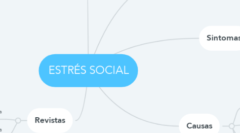 Mind Map: ESTRÉS SOCIAL