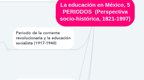 Mind Map: La educación en México, 5 PERIODOS  (Perspectiva socio-histórica, 1821-1997)