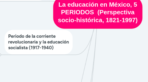 Mind Map: La educación en México, 5 PERIODOS (Perspectiva socio-histórica, 1821-1997)
